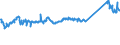 KN 76071119 /Exporte /Einheit = Preise (Euro/Tonne) /Partnerland: Daenemark /Meldeland: Eur27_2020 /76071119:Folien und Dünne Bänder, aus Aluminium, Ohne Unterlage, nur Gewalzt, mit Einer Dicke von < 0,021 mm (Ausg. Prägefolien der Pos. 3212 Sowie als Christbaumschmuck Aufgemachte Folien und in Rollen mit Einem Stückgewicht von <= 10 Kg)