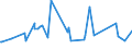 CN 76071190 /Exports /Unit = Prices (Euro/ton) /Partner: Libya /Reporter: Eur27_2020 /76071190:Aluminium Foil, not Backed, Rolled but not Further Worked, of a Thickness of >= 0,021 mm but <= 2 mm (Excl. Stamping Foils of Heading 3212, and Foil Made up as Christmas Tree Decorating Material)