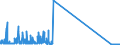 CN 76072091 /Exports /Unit = Prices (Euro/suppl. units) /Partner: Usa /Reporter: Eur27_2020 /76072091:Aluminium Composite Panel, of a Thickness <= 0,2 Mm