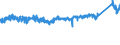 CN 7607 /Exports /Unit = Prices (Euro/ton) /Partner: Netherlands /Reporter: Eur27_2020 /7607:Aluminium Foil, `whether or not Printed or Backed With Paper, Paperboard, Plastics or Similar Backing Materials`, of a Thickness `excl. any Backing` of <= 0,2 mm (Excl. Stamping Foils of Heading 3212, Christmas Tree Decorating Material)