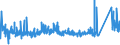 CN 7607 /Exports /Unit = Prices (Euro/ton) /Partner: Kasakhstan /Reporter: Eur27_2020 /7607:Aluminium Foil, `whether or not Printed or Backed With Paper, Paperboard, Plastics or Similar Backing Materials`, of a Thickness `excl. any Backing` of <= 0,2 mm (Excl. Stamping Foils of Heading 3212, Christmas Tree Decorating Material)