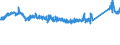 CN 7607 /Exports /Unit = Prices (Euro/ton) /Partner: Serbia /Reporter: Eur27_2020 /7607:Aluminium Foil, `whether or not Printed or Backed With Paper, Paperboard, Plastics or Similar Backing Materials`, of a Thickness `excl. any Backing` of <= 0,2 mm (Excl. Stamping Foils of Heading 3212, Christmas Tree Decorating Material)