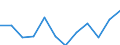 CN 76081000 /Exports /Unit = Prices (Euro/ton) /Partner: France /Reporter: Eur27_2020 /76081000:Tubes and Pipes of Non-alloy Aluminium (Excl. Hollow Profiles)