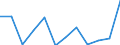 CN 76081000 /Exports /Unit = Prices (Euro/ton) /Partner: Netherlands /Reporter: Eur27_2020 /76081000:Tubes and Pipes of Non-alloy Aluminium (Excl. Hollow Profiles)