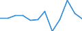 CN 76081000 /Exports /Unit = Prices (Euro/ton) /Partner: Italy /Reporter: Eur27_2020 /76081000:Tubes and Pipes of Non-alloy Aluminium (Excl. Hollow Profiles)