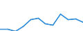 CN 76081000 /Exports /Unit = Prices (Euro/ton) /Partner: United Kingdom /Reporter: Eur27_2020 /76081000:Tubes and Pipes of Non-alloy Aluminium (Excl. Hollow Profiles)