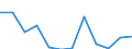CN 76081000 /Exports /Unit = Prices (Euro/ton) /Partner: Ireland /Reporter: Eur27_2020 /76081000:Tubes and Pipes of Non-alloy Aluminium (Excl. Hollow Profiles)