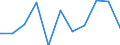 CN 76081000 /Exports /Unit = Prices (Euro/ton) /Partner: Denmark /Reporter: Eur27_2020 /76081000:Tubes and Pipes of Non-alloy Aluminium (Excl. Hollow Profiles)