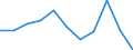 CN 76081000 /Exports /Unit = Prices (Euro/ton) /Partner: Spain /Reporter: Eur27_2020 /76081000:Tubes and Pipes of Non-alloy Aluminium (Excl. Hollow Profiles)