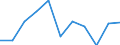 CN 76081000 /Exports /Unit = Prices (Euro/ton) /Partner: Luxembourg /Reporter: Eur27_2020 /76081000:Tubes and Pipes of Non-alloy Aluminium (Excl. Hollow Profiles)