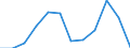 CN 76081000 /Exports /Unit = Prices (Euro/ton) /Partner: Norway /Reporter: Eur27_2020 /76081000:Tubes and Pipes of Non-alloy Aluminium (Excl. Hollow Profiles)