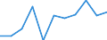 CN 76081000 /Exports /Unit = Prices (Euro/ton) /Partner: Sweden /Reporter: Eur27_2020 /76081000:Tubes and Pipes of Non-alloy Aluminium (Excl. Hollow Profiles)