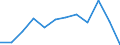 CN 76081000 /Exports /Unit = Prices (Euro/ton) /Partner: Finland /Reporter: Eur27_2020 /76081000:Tubes and Pipes of Non-alloy Aluminium (Excl. Hollow Profiles)