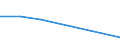 CN 76081000 /Exports /Unit = Prices (Euro/ton) /Partner: Liechtenstein /Reporter: Eur27_2020 /76081000:Tubes and Pipes of Non-alloy Aluminium (Excl. Hollow Profiles)