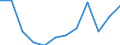 CN 76081000 /Exports /Unit = Prices (Euro/ton) /Partner: Austria /Reporter: Eur27_2020 /76081000:Tubes and Pipes of Non-alloy Aluminium (Excl. Hollow Profiles)