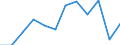 CN 76081000 /Exports /Unit = Prices (Euro/ton) /Partner: Switzerland /Reporter: Eur27_2020 /76081000:Tubes and Pipes of Non-alloy Aluminium (Excl. Hollow Profiles)
