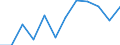 CN 76081000 /Exports /Unit = Prices (Euro/ton) /Partner: Poland /Reporter: Eur27_2020 /76081000:Tubes and Pipes of Non-alloy Aluminium (Excl. Hollow Profiles)