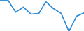 CN 76081000 /Exports /Unit = Prices (Euro/ton) /Partner: Slovakia /Reporter: Eur27_2020 /76081000:Tubes and Pipes of Non-alloy Aluminium (Excl. Hollow Profiles)