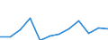 CN 76081000 /Exports /Unit = Prices (Euro/ton) /Partner: Bulgaria /Reporter: Eur27_2020 /76081000:Tubes and Pipes of Non-alloy Aluminium (Excl. Hollow Profiles)