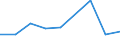CN 76081000 /Exports /Unit = Prices (Euro/ton) /Partner: Belarus /Reporter: Eur27_2020 /76081000:Tubes and Pipes of Non-alloy Aluminium (Excl. Hollow Profiles)