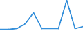 CN 76081000 /Exports /Unit = Prices (Euro/ton) /Partner: Armenia /Reporter: Eur27_2020 /76081000:Tubes and Pipes of Non-alloy Aluminium (Excl. Hollow Profiles)