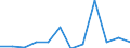 CN 76081000 /Exports /Unit = Prices (Euro/ton) /Partner: Kasakhstan /Reporter: Eur27_2020 /76081000:Tubes and Pipes of Non-alloy Aluminium (Excl. Hollow Profiles)