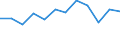 CN 76081000 /Exports /Unit = Prices (Euro/ton) /Partner: Slovenia /Reporter: Eur27_2020 /76081000:Tubes and Pipes of Non-alloy Aluminium (Excl. Hollow Profiles)