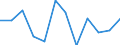 CN 76081000 /Exports /Unit = Prices (Euro/ton) /Partner: Croatia /Reporter: Eur27_2020 /76081000:Tubes and Pipes of Non-alloy Aluminium (Excl. Hollow Profiles)