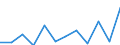 CN 76081000 /Exports /Unit = Prices (Euro/ton) /Partner: Bosnia-herz. /Reporter: Eur27_2020 /76081000:Tubes and Pipes of Non-alloy Aluminium (Excl. Hollow Profiles)
