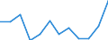 CN 76081000 /Exports /Unit = Prices (Euro/ton) /Partner: Morocco /Reporter: Eur27_2020 /76081000:Tubes and Pipes of Non-alloy Aluminium (Excl. Hollow Profiles)