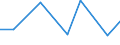 CN 76081000 /Exports /Unit = Prices (Euro/ton) /Partner: Libya /Reporter: Eur27_2020 /76081000:Tubes and Pipes of Non-alloy Aluminium (Excl. Hollow Profiles)