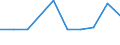 CN 76081000 /Exports /Unit = Prices (Euro/ton) /Partner: Egypt /Reporter: Eur27_2020 /76081000:Tubes and Pipes of Non-alloy Aluminium (Excl. Hollow Profiles)