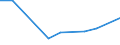 CN 76081000 /Exports /Unit = Prices (Euro/ton) /Partner: Gabon /Reporter: Eur27_2020 /76081000:Tubes and Pipes of Non-alloy Aluminium (Excl. Hollow Profiles)