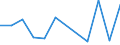CN 76081000 /Exports /Unit = Prices (Euro/ton) /Partner: Angola /Reporter: Eur27_2020 /76081000:Tubes and Pipes of Non-alloy Aluminium (Excl. Hollow Profiles)