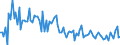 KN 76081090 /Exporte /Einheit = Preise (Euro/Tonne) /Partnerland: Rumaenien /Meldeland: Europäische Union /76081090:Rohre aus Nichtlegiertem Aluminium (Ausg. fr Gas- Oder Flssigkeitsleitungen, mit Formstcken, Verschlussstcken Oder Verbindungsstcken, fr Zivile Luftfahrzeuge Sowie Hohlprofile)