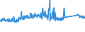 CN 76082020 /Exports /Unit = Prices (Euro/ton) /Partner: France /Reporter: Eur27_2020 /76082020:Tubes and Pipes of Aluminium Alloys, Welded (Excl. Hollow Profiles)