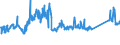 CN 76082020 /Exports /Unit = Prices (Euro/ton) /Partner: Germany /Reporter: Eur27_2020 /76082020:Tubes and Pipes of Aluminium Alloys, Welded (Excl. Hollow Profiles)
