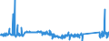 CN 76082020 /Exports /Unit = Prices (Euro/ton) /Partner: Italy /Reporter: Eur27_2020 /76082020:Tubes and Pipes of Aluminium Alloys, Welded (Excl. Hollow Profiles)