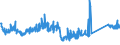 CN 76082020 /Exports /Unit = Prices (Euro/ton) /Partner: United Kingdom /Reporter: Eur27_2020 /76082020:Tubes and Pipes of Aluminium Alloys, Welded (Excl. Hollow Profiles)