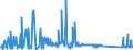CN 76082020 /Exports /Unit = Prices (Euro/ton) /Partner: Ireland /Reporter: Eur27_2020 /76082020:Tubes and Pipes of Aluminium Alloys, Welded (Excl. Hollow Profiles)