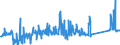CN 76082020 /Exports /Unit = Prices (Euro/ton) /Partner: Denmark /Reporter: Eur27_2020 /76082020:Tubes and Pipes of Aluminium Alloys, Welded (Excl. Hollow Profiles)