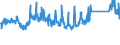CN 76082020 /Exports /Unit = Prices (Euro/ton) /Partner: Spain /Reporter: Eur27_2020 /76082020:Tubes and Pipes of Aluminium Alloys, Welded (Excl. Hollow Profiles)