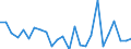 CN 76082020 /Exports /Unit = Prices (Euro/ton) /Partner: United Kingdom(Excluding Northern Ireland) /Reporter: Eur27_2020 /76082020:Tubes and Pipes of Aluminium Alloys, Welded (Excl. Hollow Profiles)
