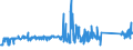 CN 76082020 /Exports /Unit = Prices (Euro/ton) /Partner: Belgium /Reporter: Eur27_2020 /76082020:Tubes and Pipes of Aluminium Alloys, Welded (Excl. Hollow Profiles)