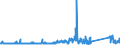CN 76082020 /Exports /Unit = Prices (Euro/ton) /Partner: Luxembourg /Reporter: Eur27_2020 /76082020:Tubes and Pipes of Aluminium Alloys, Welded (Excl. Hollow Profiles)