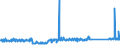 CN 76082020 /Exports /Unit = Prices (Euro/ton) /Partner: Sweden /Reporter: Eur27_2020 /76082020:Tubes and Pipes of Aluminium Alloys, Welded (Excl. Hollow Profiles)