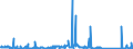 CN 76082020 /Exports /Unit = Prices (Euro/ton) /Partner: Finland /Reporter: Eur27_2020 /76082020:Tubes and Pipes of Aluminium Alloys, Welded (Excl. Hollow Profiles)
