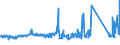 CN 76082020 /Exports /Unit = Prices (Euro/ton) /Partner: Switzerland /Reporter: Eur27_2020 /76082020:Tubes and Pipes of Aluminium Alloys, Welded (Excl. Hollow Profiles)