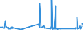 CN 76082020 /Exports /Unit = Prices (Euro/ton) /Partner: Andorra /Reporter: Eur27_2020 /76082020:Tubes and Pipes of Aluminium Alloys, Welded (Excl. Hollow Profiles)