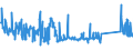 CN 76082020 /Exports /Unit = Prices (Euro/ton) /Partner: Estonia /Reporter: Eur27_2020 /76082020:Tubes and Pipes of Aluminium Alloys, Welded (Excl. Hollow Profiles)